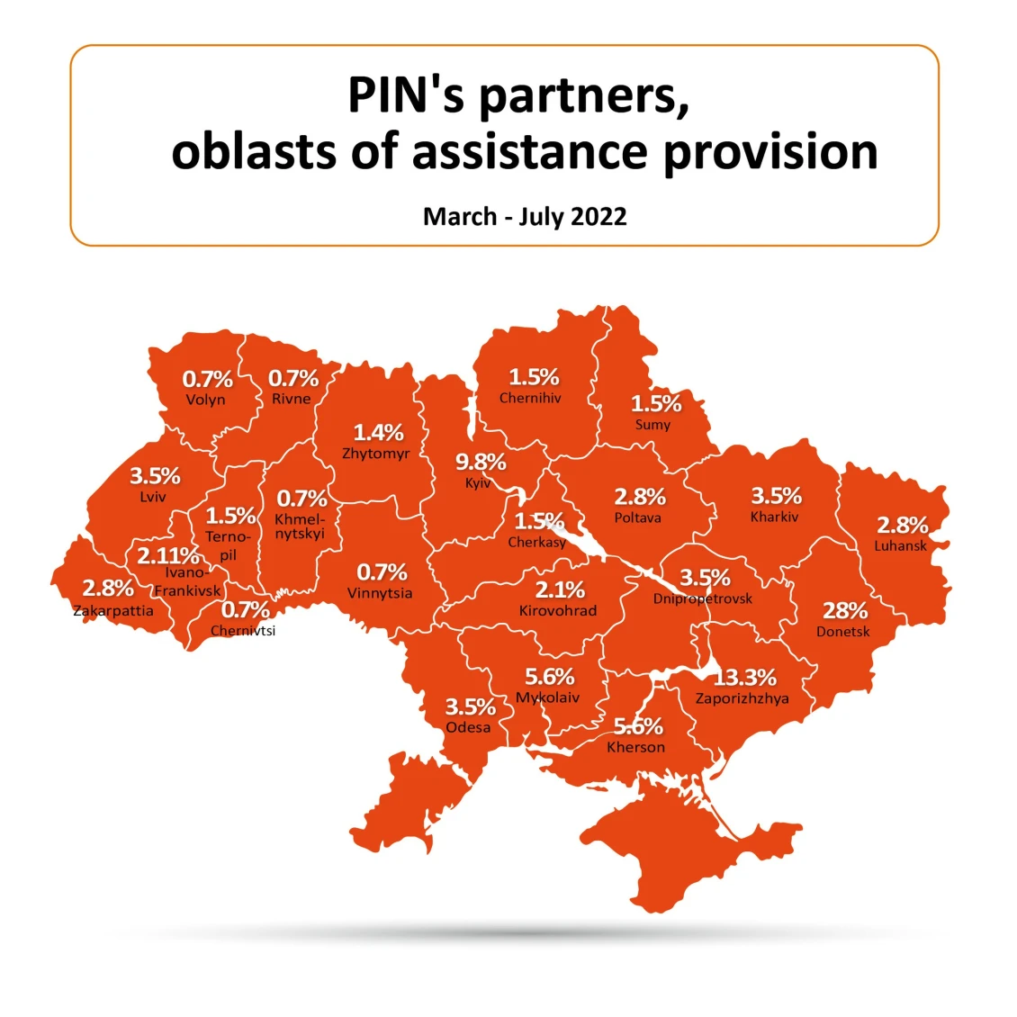 PIN's partners, oblasts of assistance provision