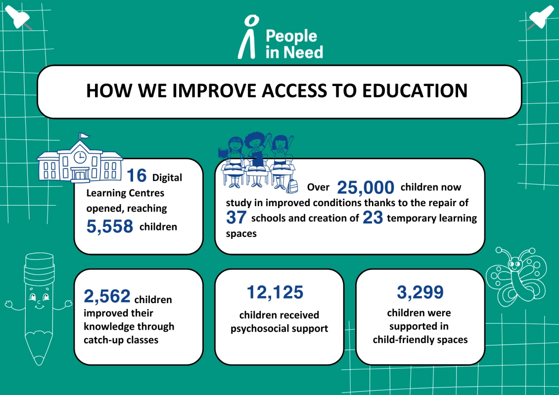 Infographic: How we improve access to education 