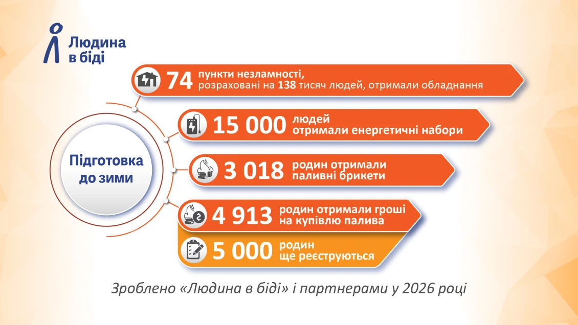Підготовка до зими 